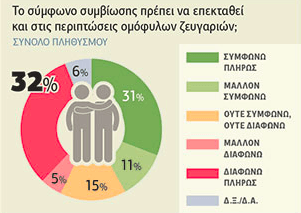 πηγή: Εφημερίδα των Συντακτών