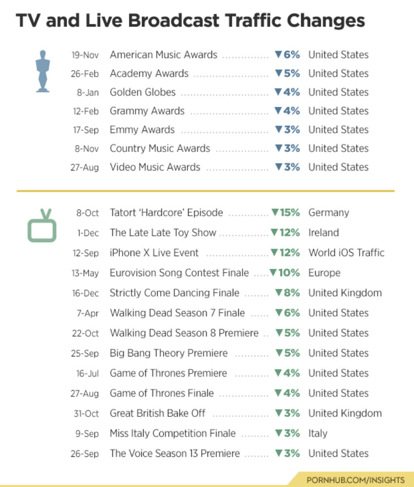 Phone Numbers Of Pornstars