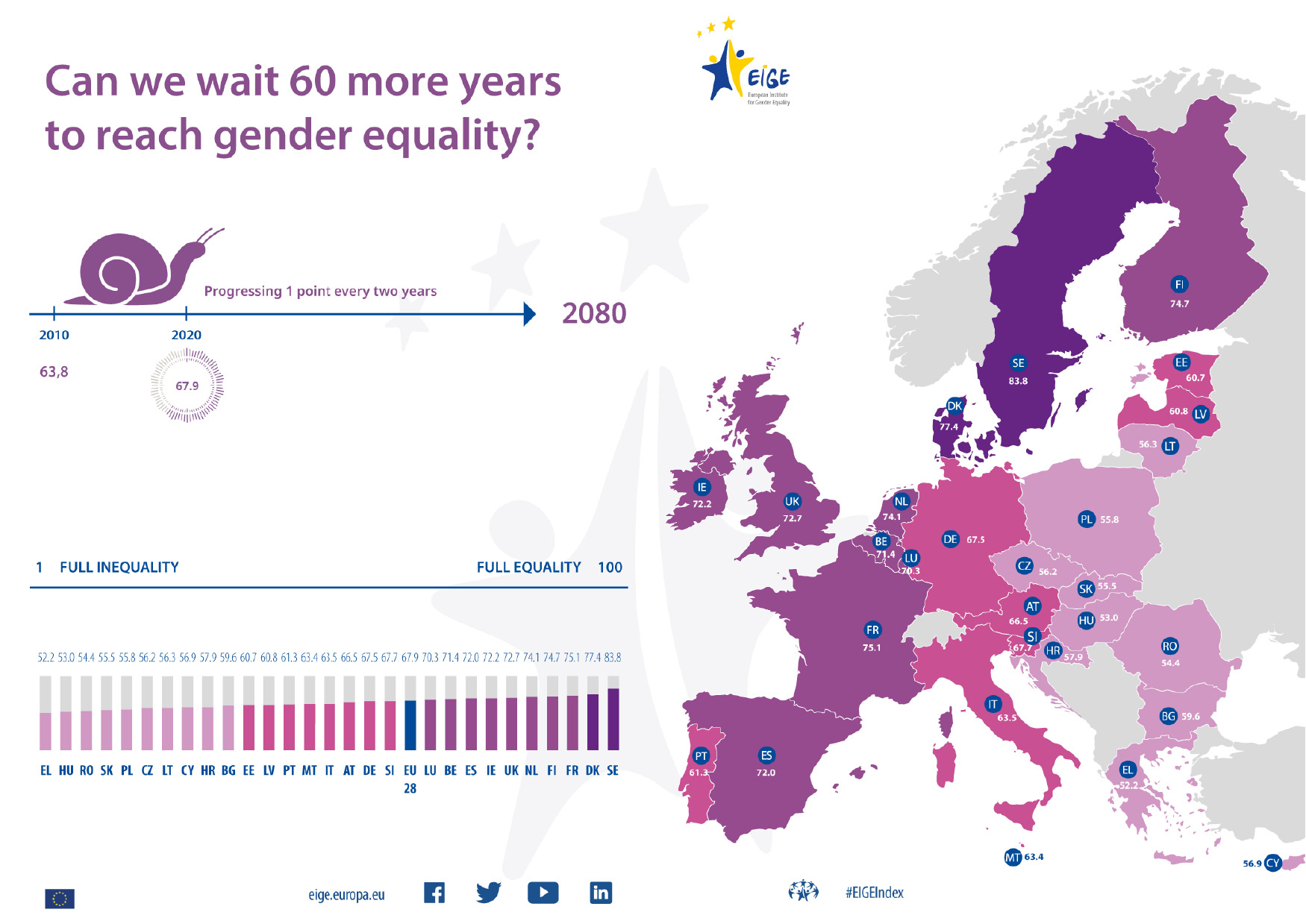 Ευρωπαϊκό Ινστιτούτο για την Ισότητα των Φύλων